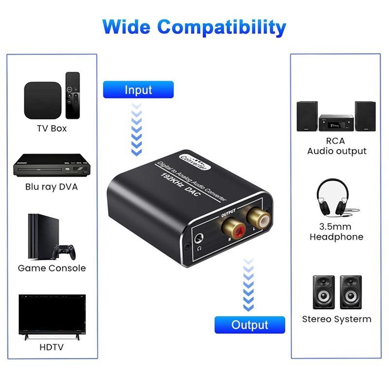 محول الصوت الرقمي إلى التناظري - مراجعة Home Cinema Xlr وسعره